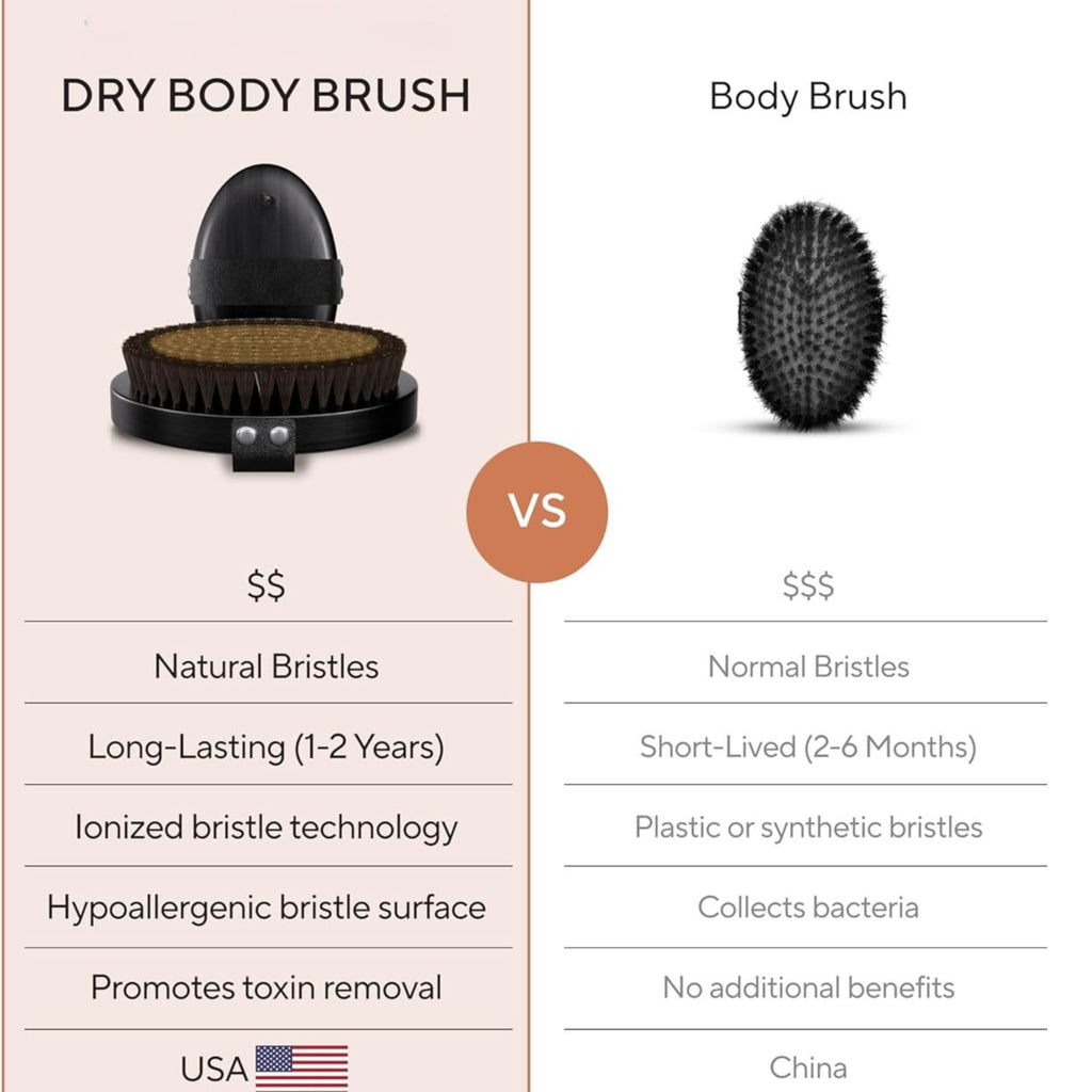 Copper Body Brush + FREE Exfoliating Glove - Lymphatic Detox Duo